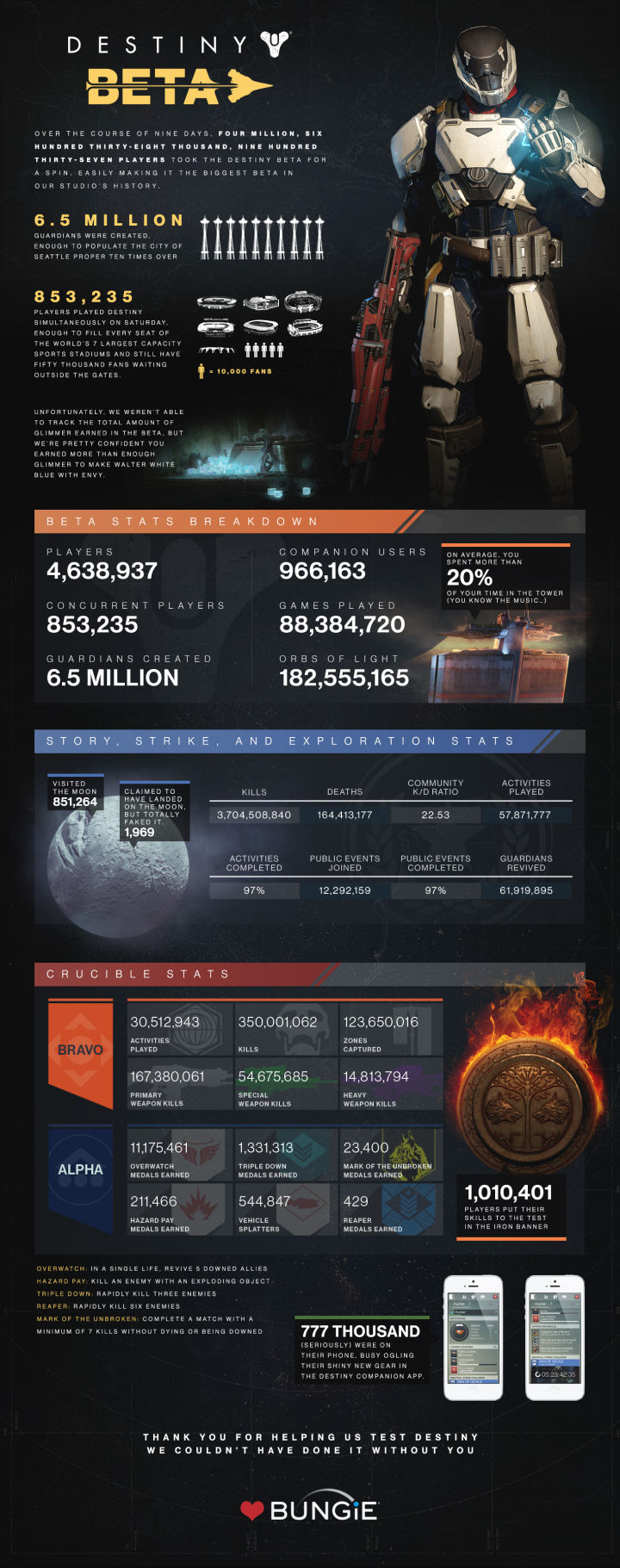 beta_infographic_large-720x1821