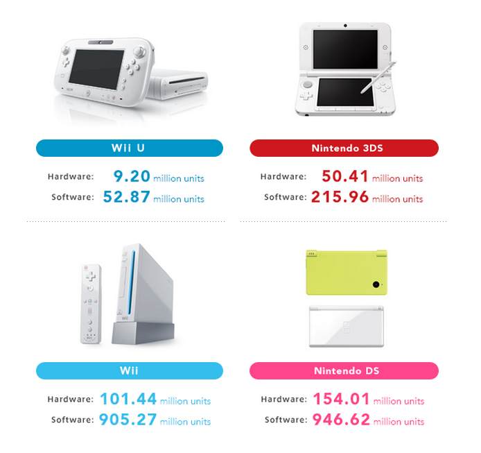 nintendo_sales_01