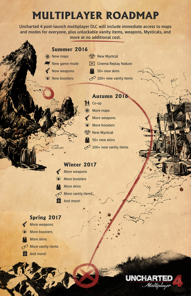 Die offizielle Roadmap für den Multiplayer von Uncharted 4.